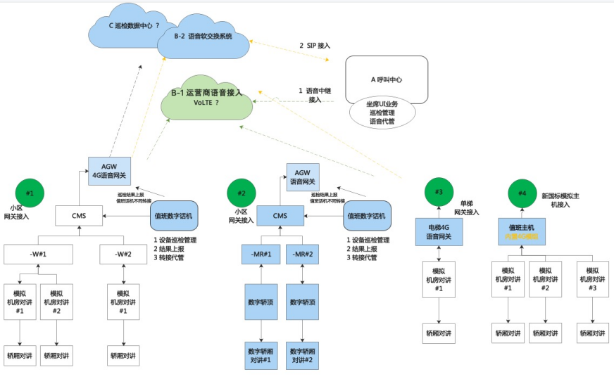 聯(lián)網方案